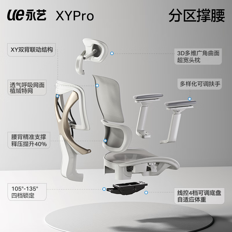 ¹ʿPro XY幤ѧε720Ԫ