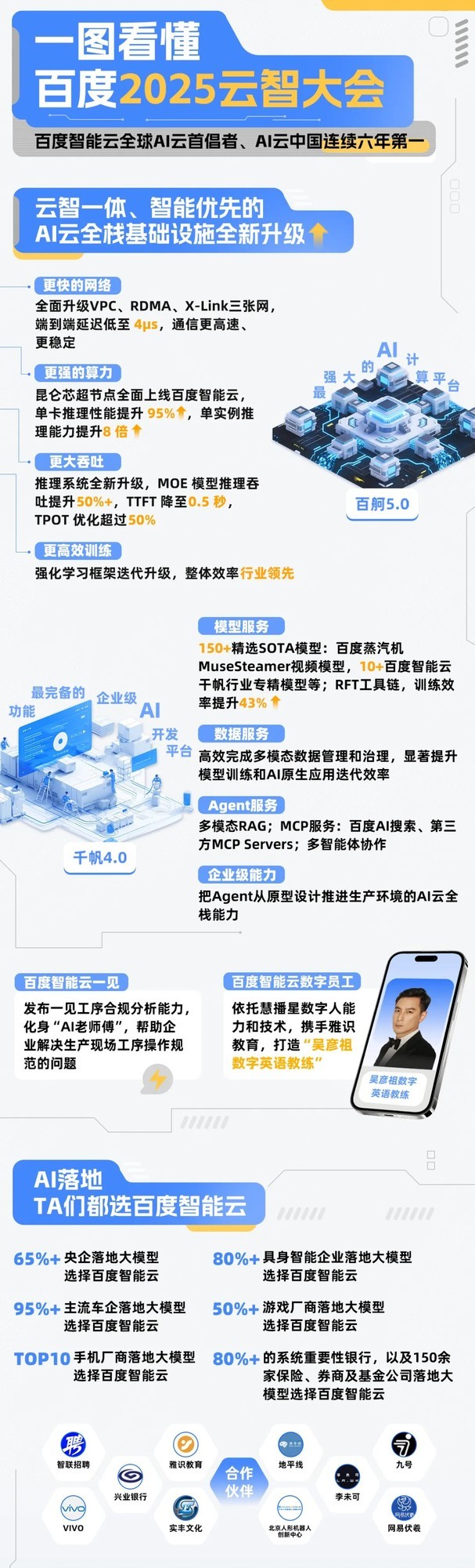 ٶAIƽ̨5.0ǧҵAIƽ̨4.0