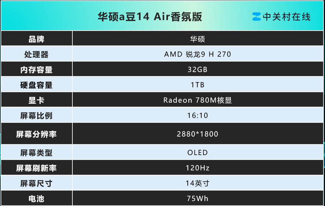 ���ܡ��㡱�飬��˶a������������������й������ӿ�ѧ�����ֳ�ֵ�ü�