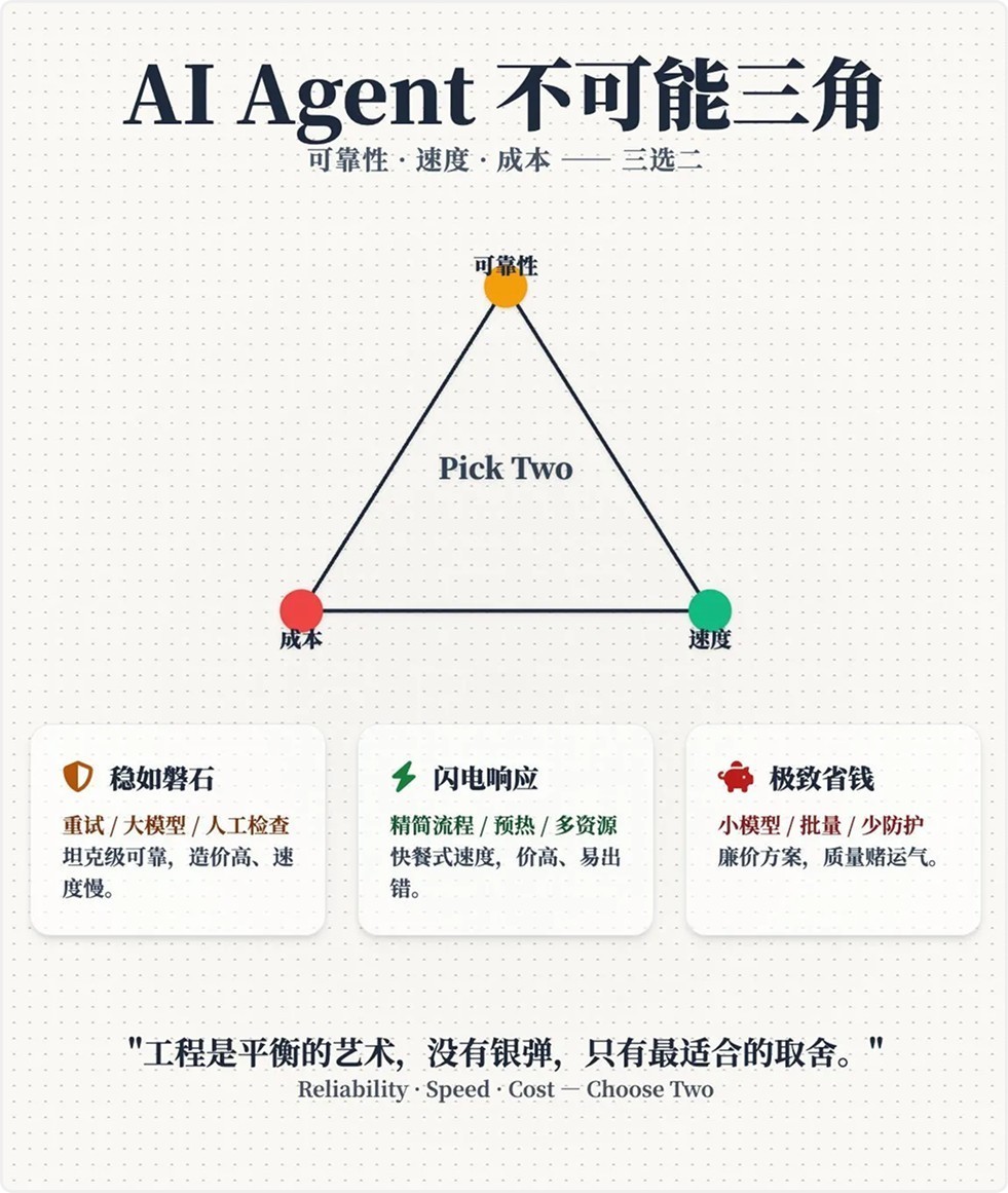 AfterShip ����� AI Agent ���ܿͷ����飿