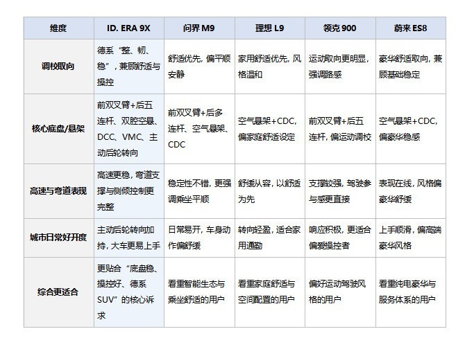 ��һ̨�����ȡ�����˳�ĵ�ϵSUV��5�����ų��͵��̲ٿ�ʵ���Ա�