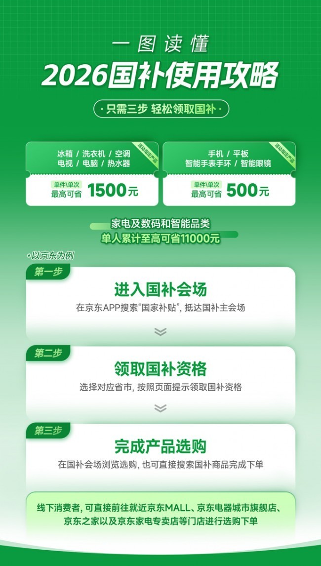 第二批625亿元特别国债支持消费品以旧换新已下达 京东线上线下全面承接国补