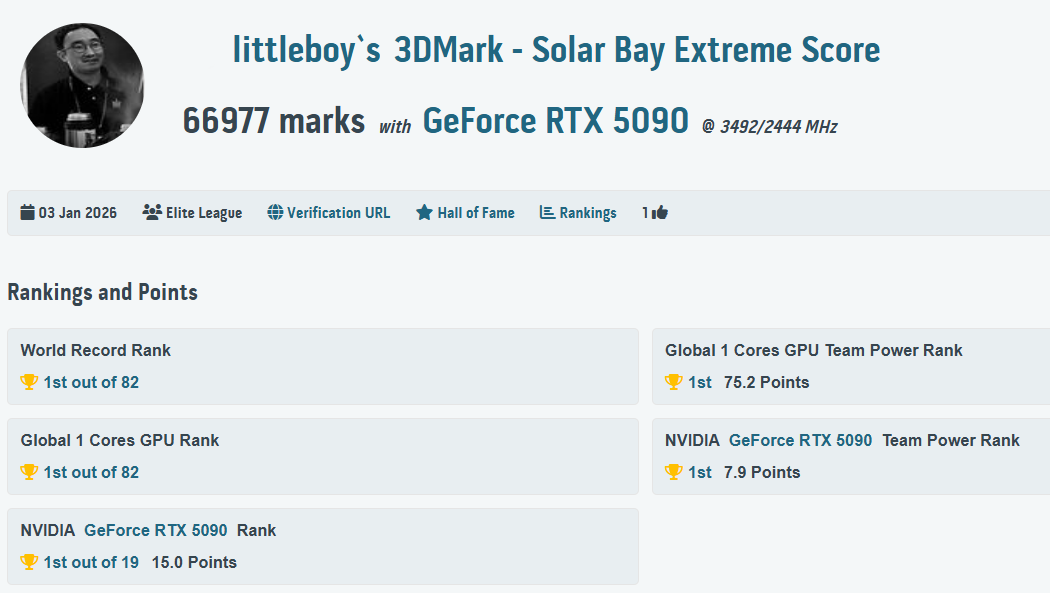 ���������MSI��CES2026����GeForce RTX 5090 32G LIGHTNING Z ����