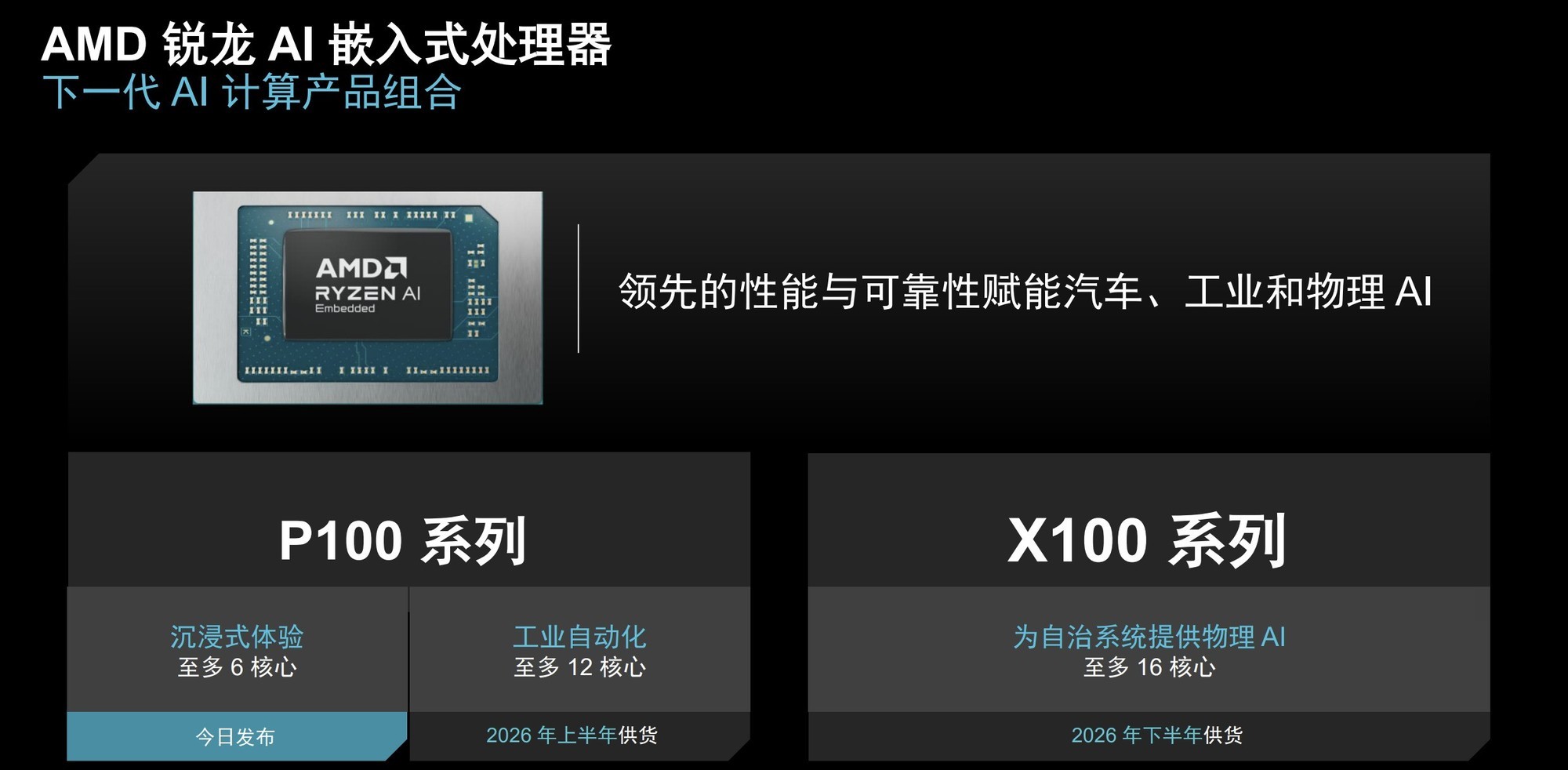 CES 2026:AMD发布新一代P100嵌入式处理器