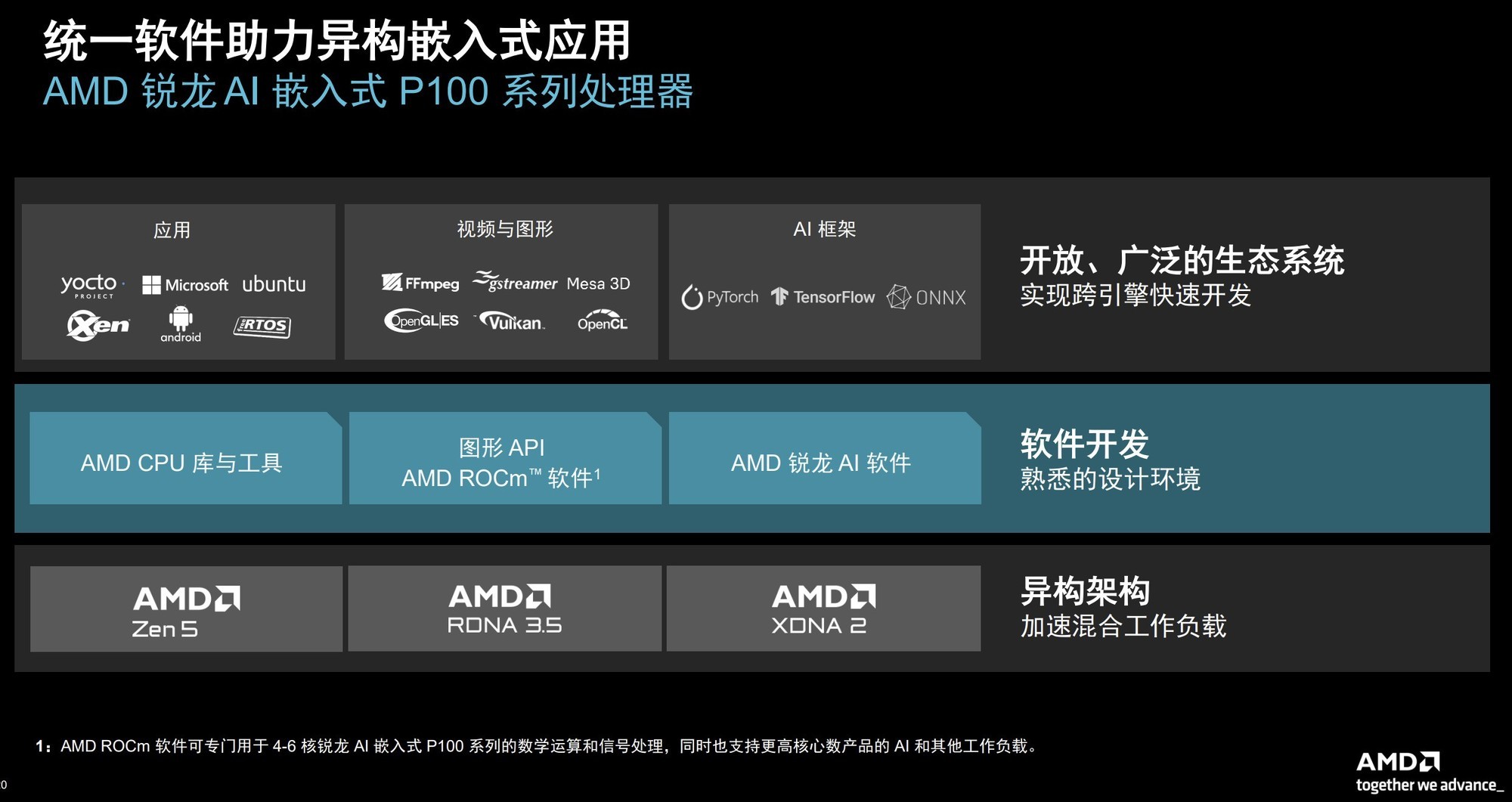 CES 2026:AMD发布新一代P100嵌入式处理器