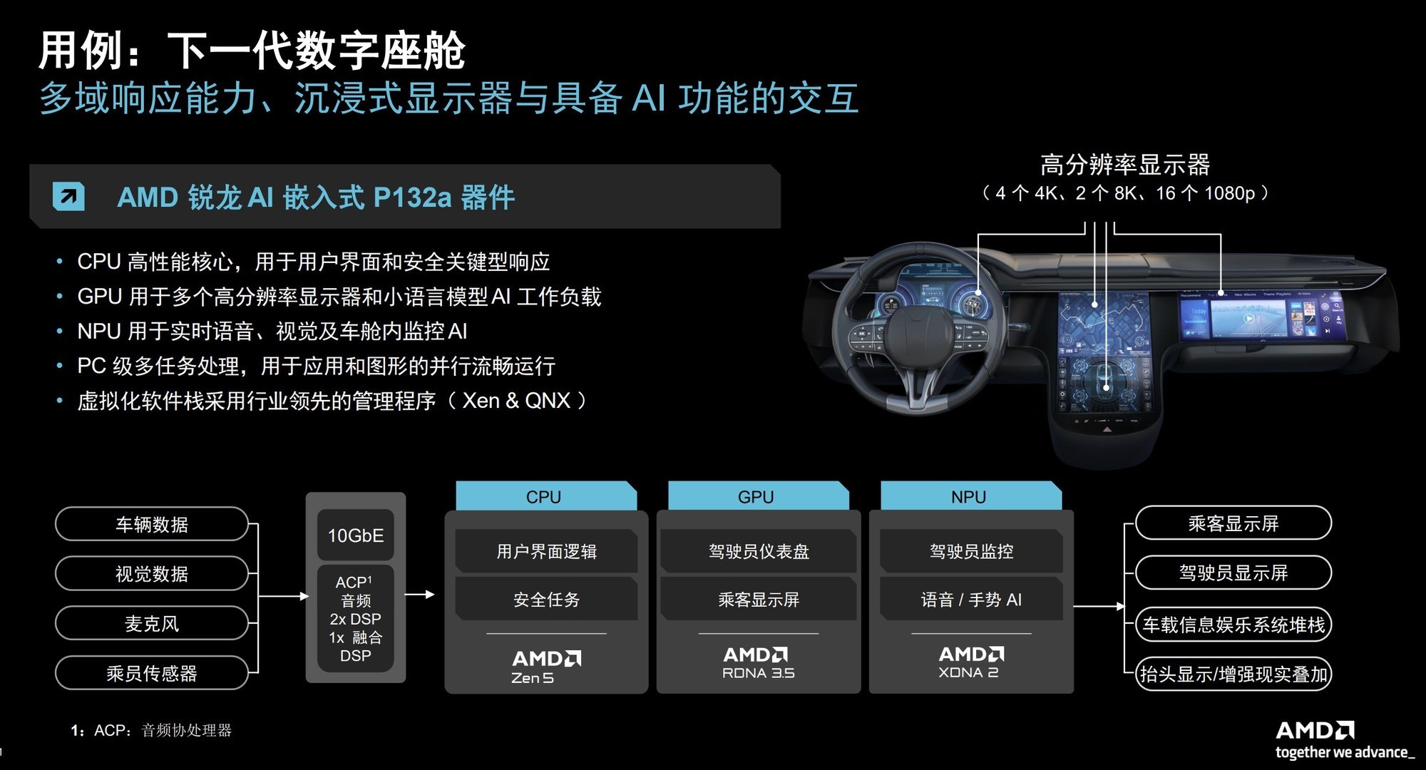 CES 2026:AMD发布新一代P100嵌入式处理器