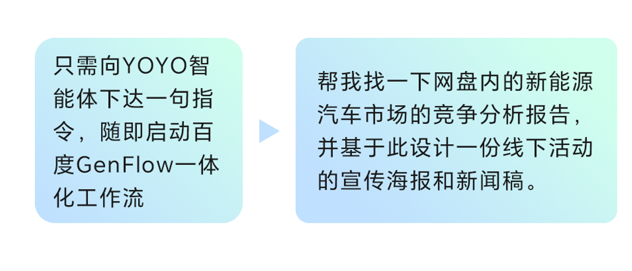 YOYO智能体携手百度GenFlow，助推智能办公全升级
