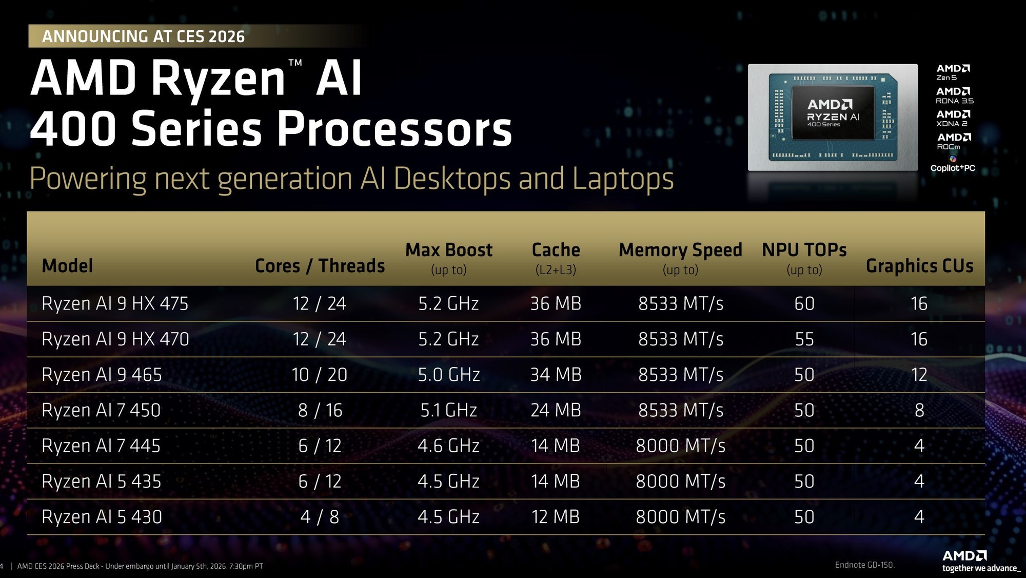 CES 2026:AMD正式发布锐龙7 9850X3D!加速频率5.6GHz