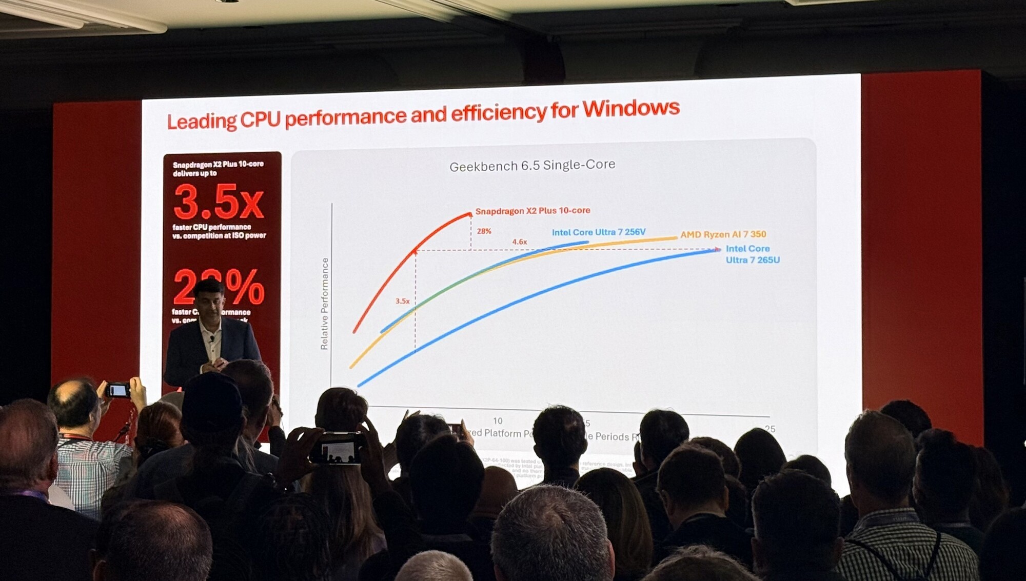 ��ͨ��������X2 Plusƽ̨ �����������Ľ��� NPU��������