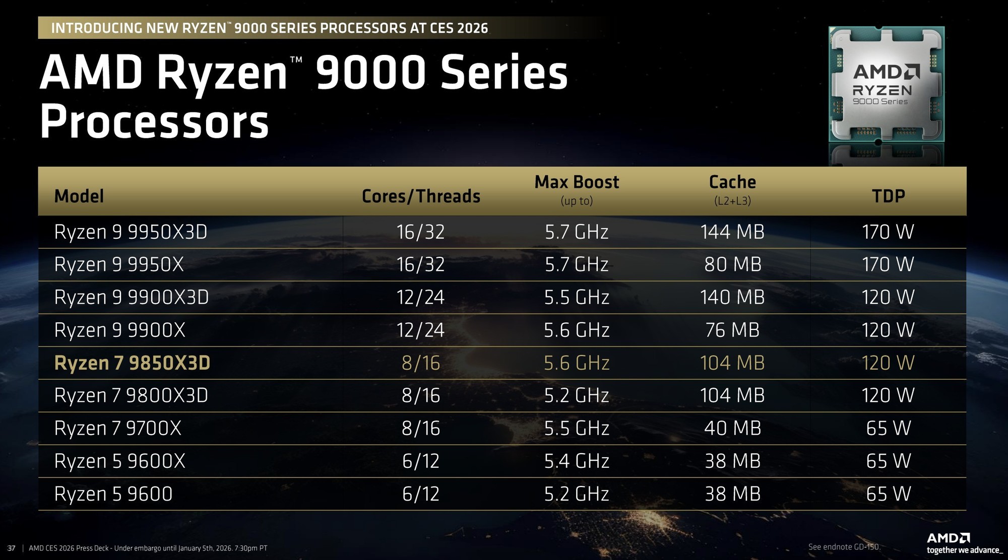 CES 2026:AMD正式发布锐龙7 9850X3D!加速频率5.6GHz