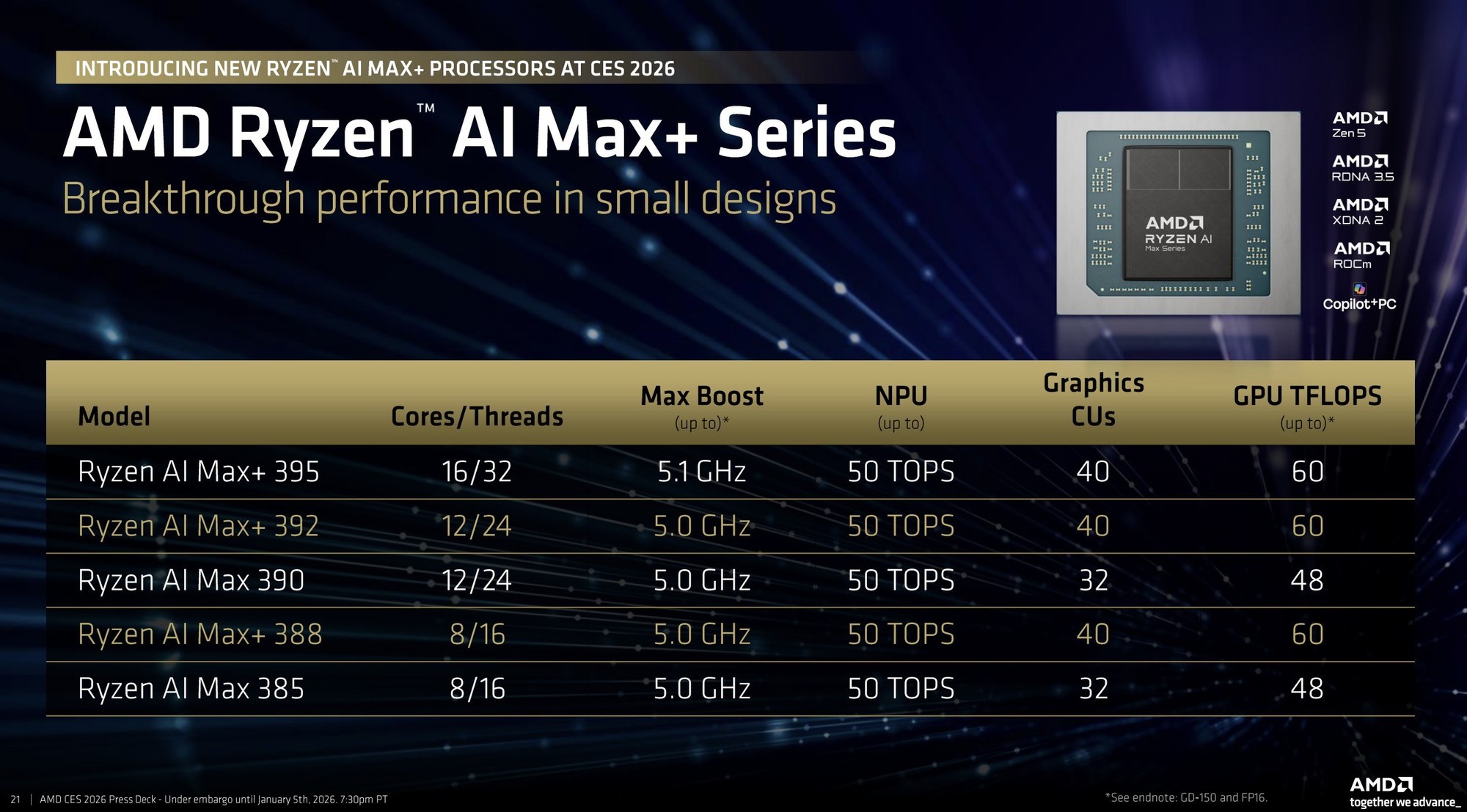 CES 2026:AMD正式发布锐龙7 9850X3D!加速频率5.6GHz