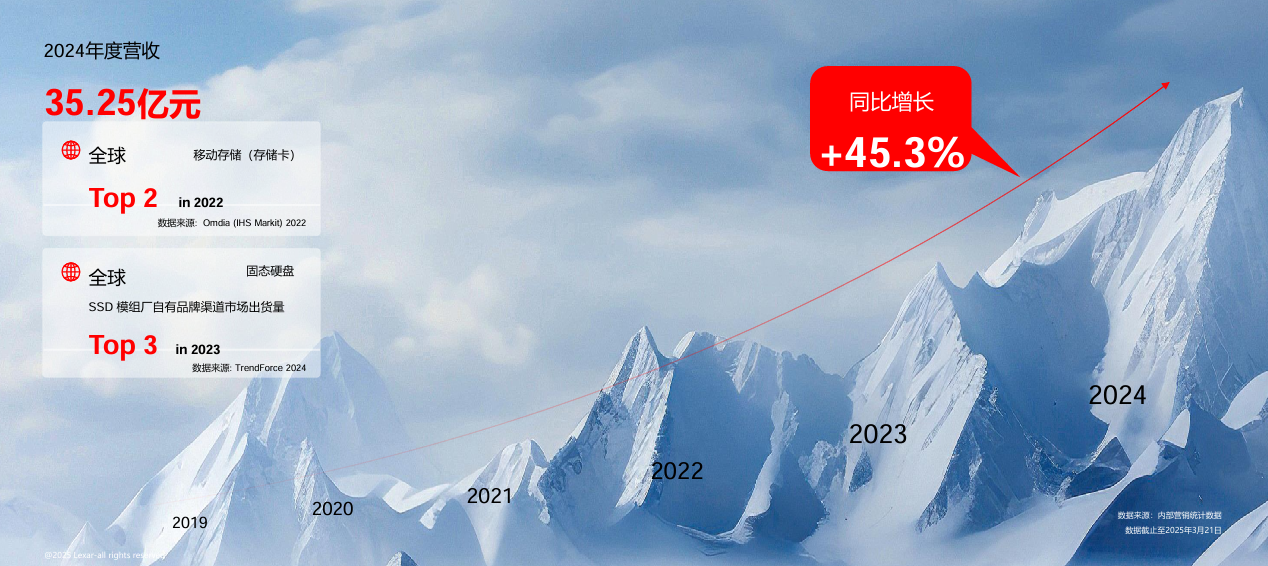 当“冠军之选”遇上AI存储:雷克沙CES2026秀肌肉,多款黑科技致敬传奇