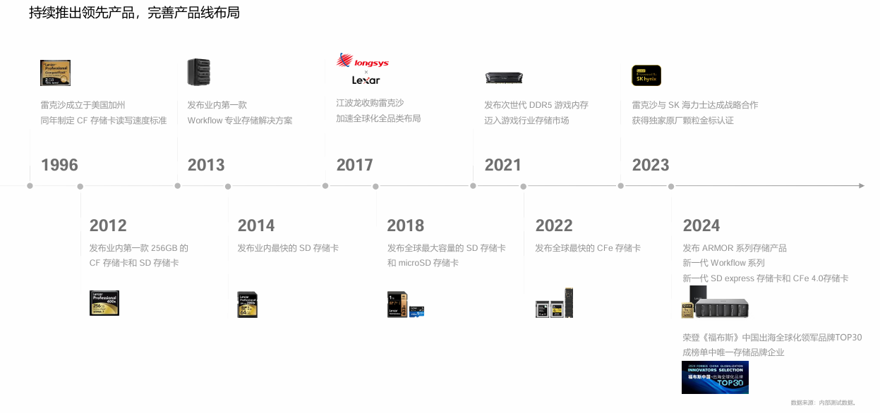 当“冠军之选”遇上AI存储:雷克沙CES2026秀肌肉,多款黑科技致敬传奇