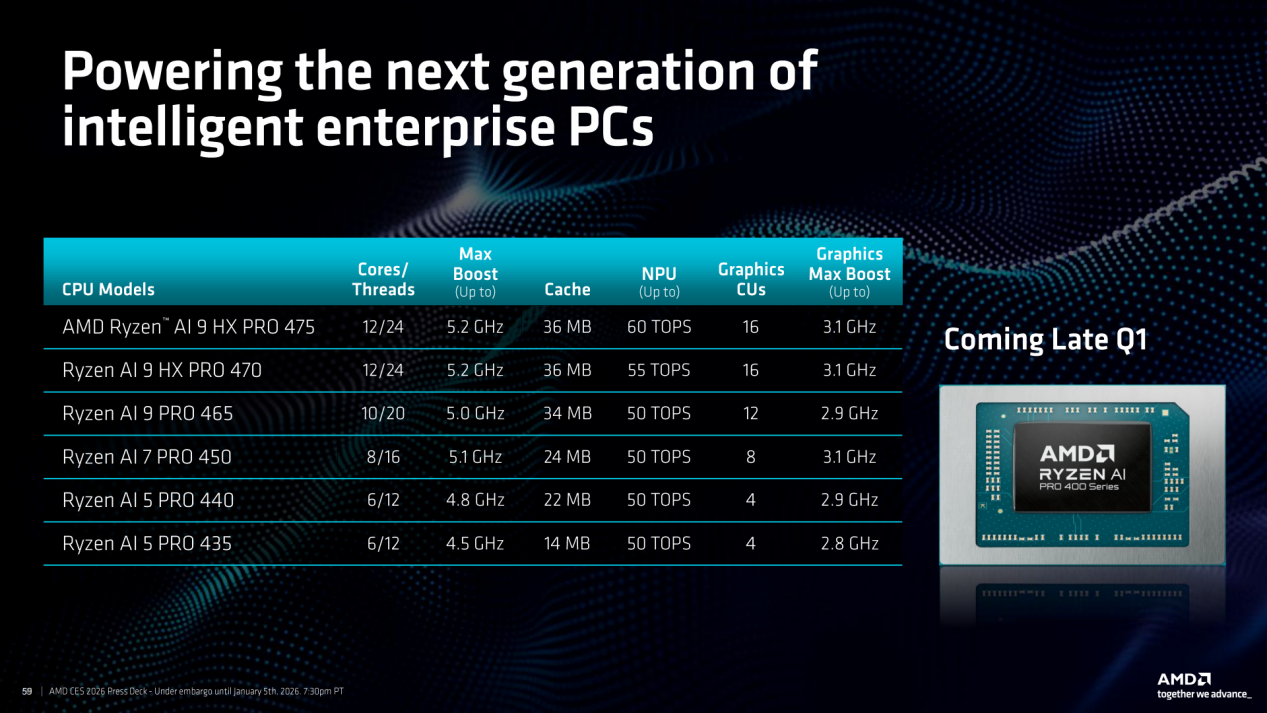 AI����Ч������ȫ������ AMD��������AI 400ϵ�С�����AI Max+ϵ����Ʒ