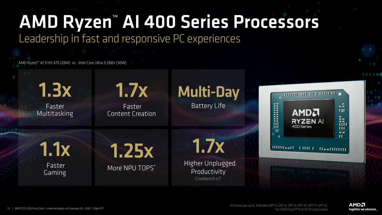 AI����Ч������ȫ������ AMD��������AI 400ϵ�С�����AI Max+ϵ����Ʒ