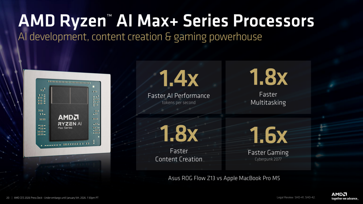 AI、能效、续航全面提升 AMD发布锐龙AI 400系列、锐龙AI Max+系列新品