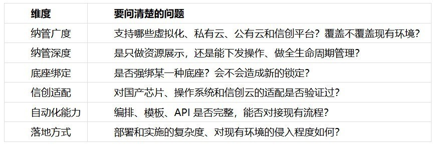 信创云与私有云并存，多云管理平台怎么落地
