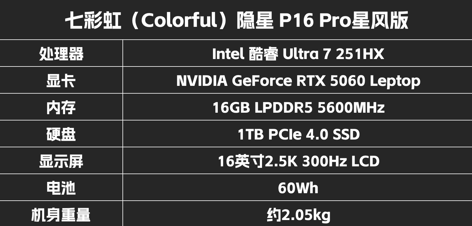 ˫11��Ϸ��ʲô�ͺ��Լ۱ȸߣ��߲ʺ�����P16 Pro�Ƿ�������ѡ