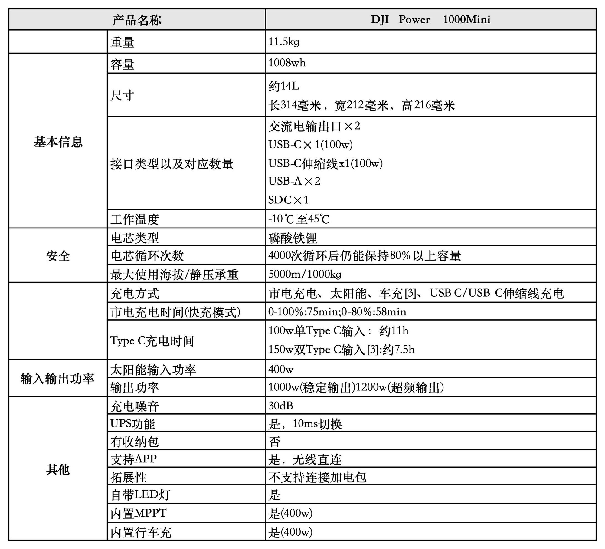 ���ⱸ������֮ѡ ��DJI Power 1000 Mini����