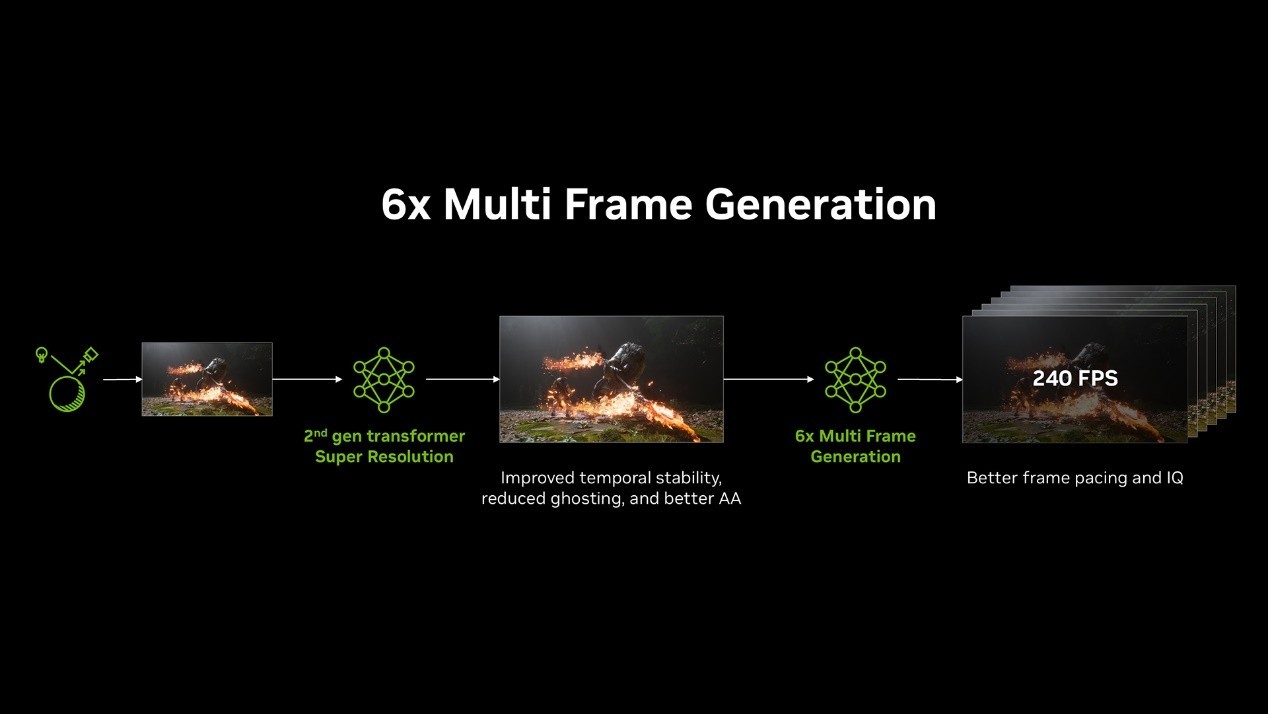 CES2026���߲ʺ���NVIDIA��������AI��Ϸδ��