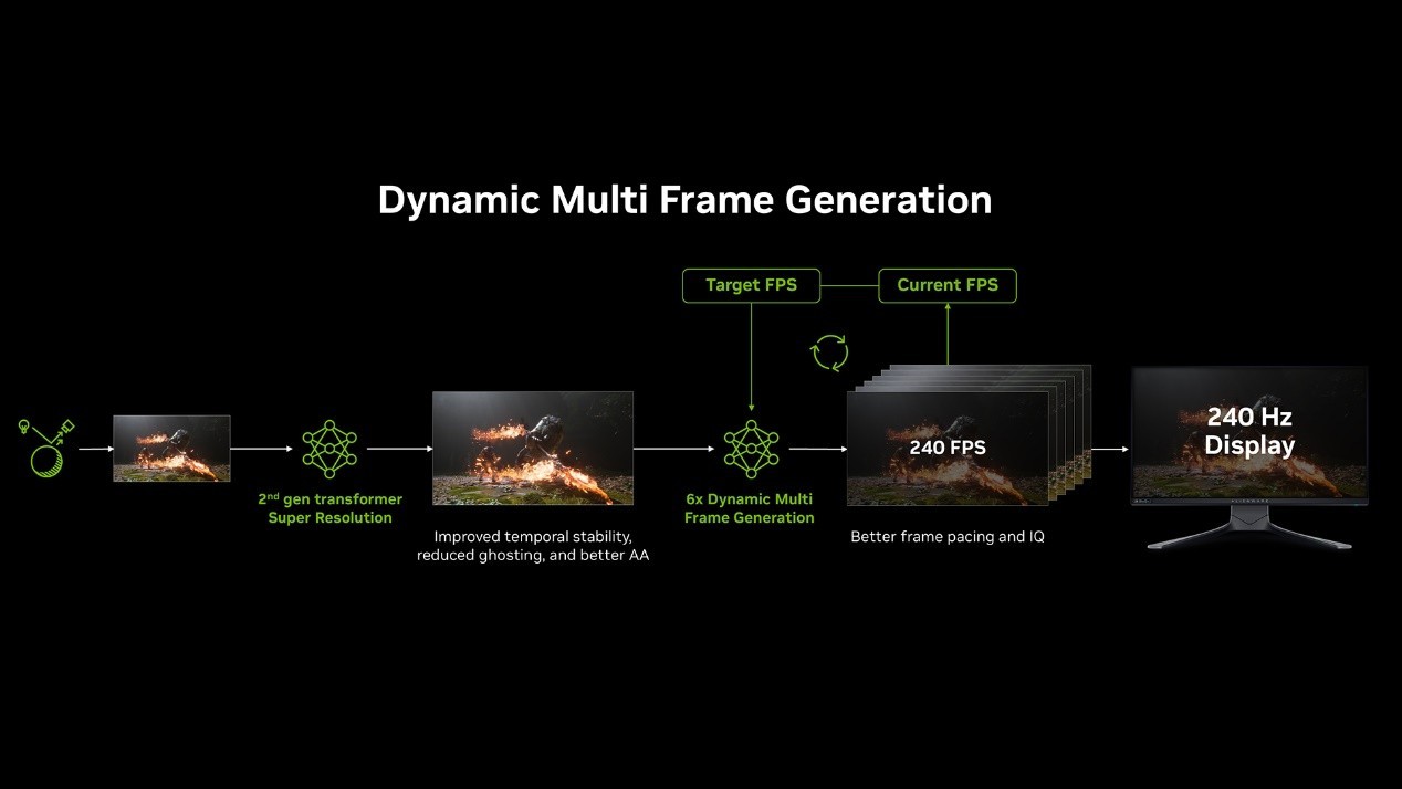 CES2026���߲ʺ���NVIDIA��������AI��Ϸδ��