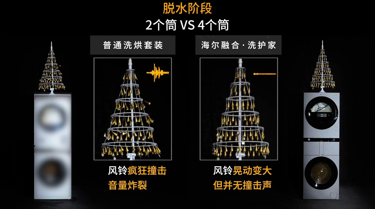 ��Ͳϴ�»��񶯴���ͨ��?������100���������û���������