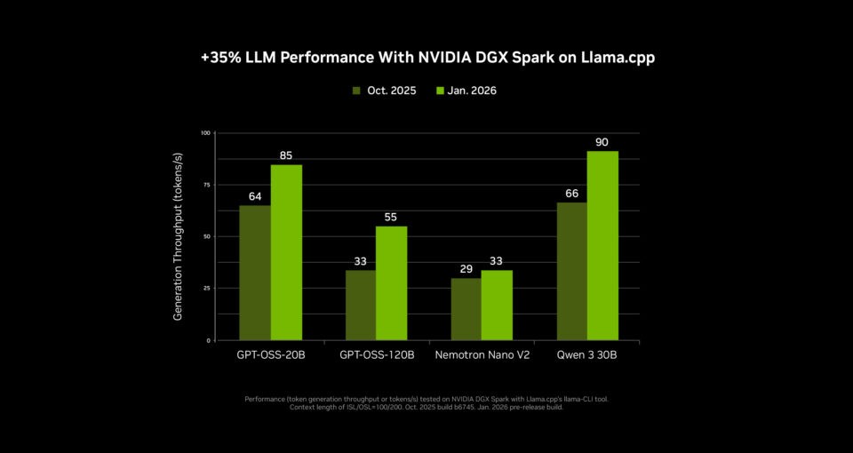 NVIDIA RTX 加速 PC 端 4K AI 视频生成,LTX-2 与 ComfyUI全面升级
