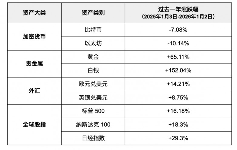 从加密到华尔街，Bitget TradFi 一个账户买遍全球
