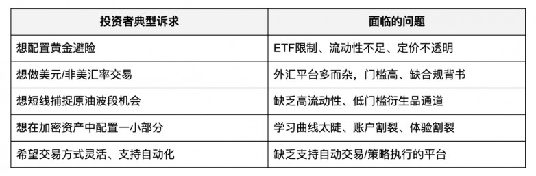 从加密到华尔街，Bitget TradFi 一个账户买遍全球