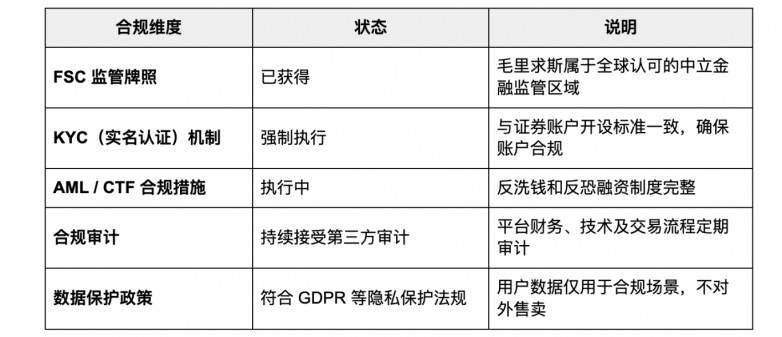 从加密到华尔街，Bitget TradFi 一个账户买遍全球