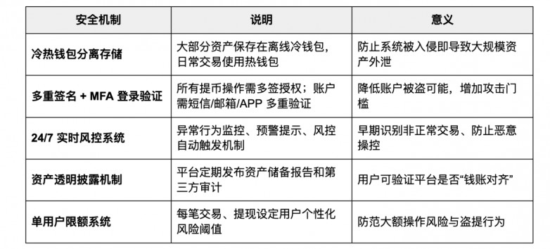从加密到华尔街，Bitget TradFi 一个账户买遍全球