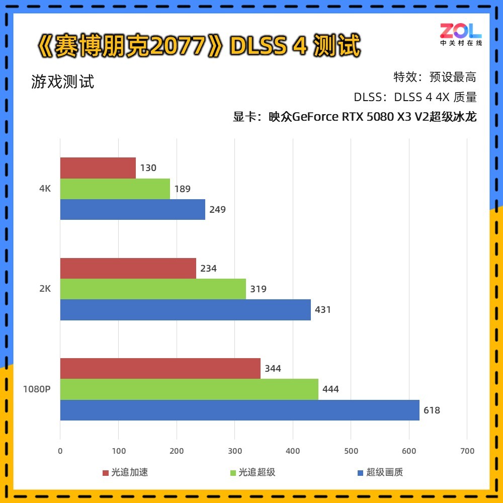 映众RTX 5080 X3 V2超级冰龙显卡评测：经典冰龙再进化