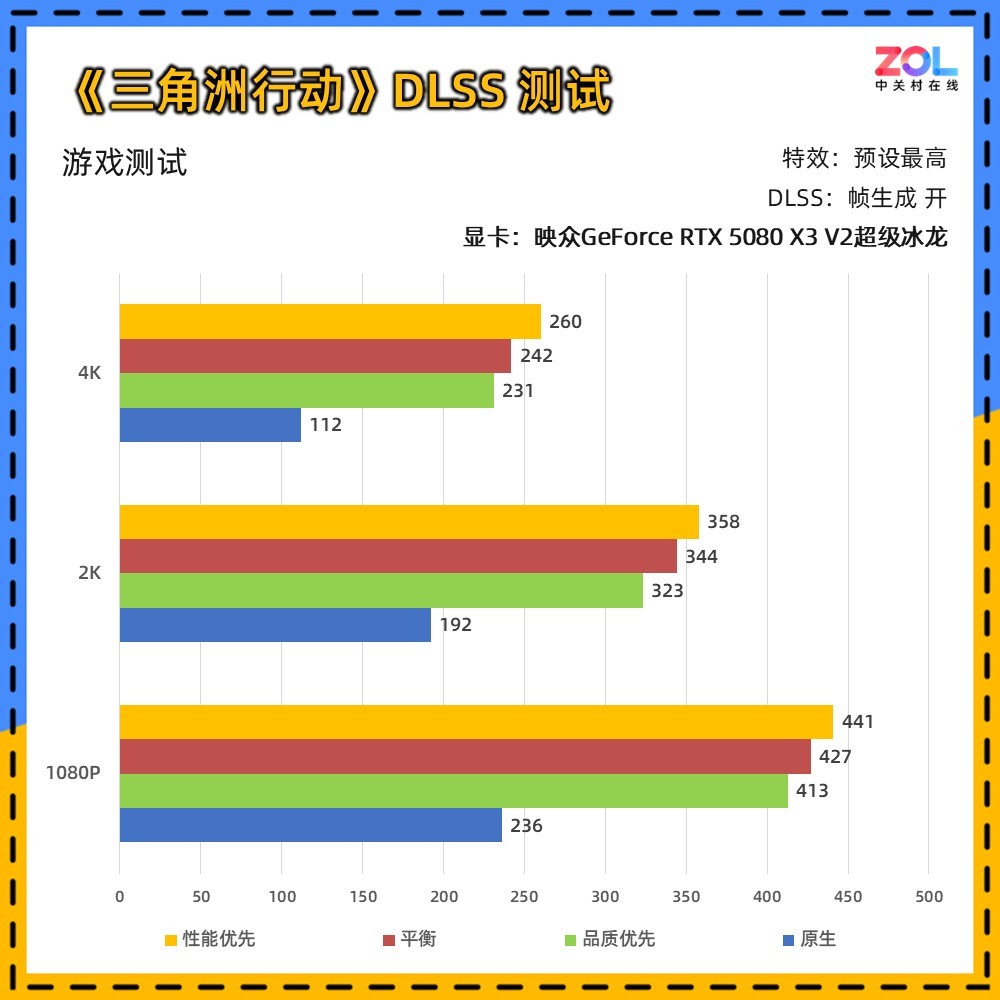 映众RTX 5080 X3 V2超级冰龙显卡评测：经典冰龙再进化