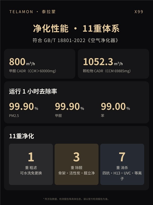 泰拉蒙X99:11重净化加“醛立净”催化滤网,装修与母婴家庭的全周期净化方案