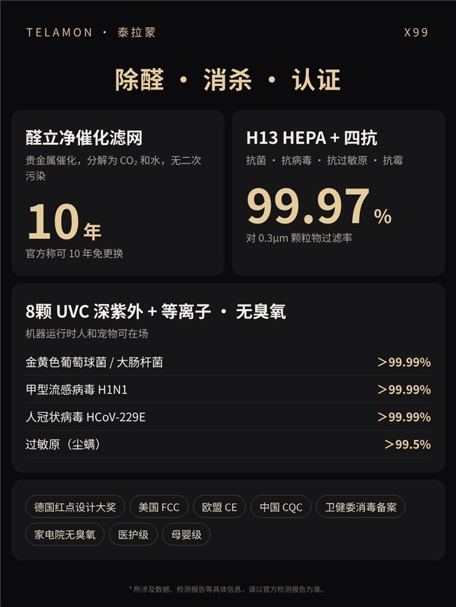 泰拉蒙X99:11重净化加“醛立净”催化滤网,装修与母婴家庭的全周期净化方案