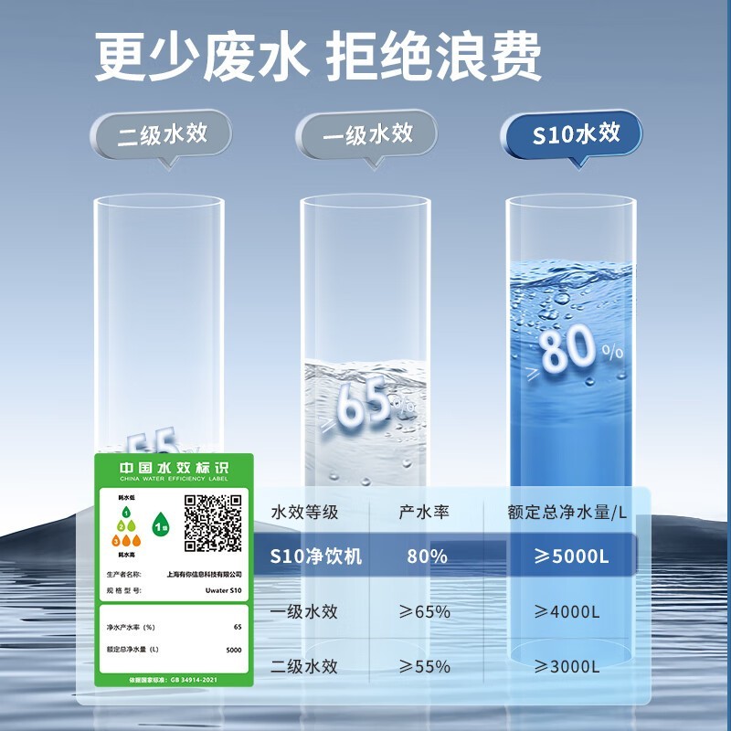 Uwater S10ƱȾʱػ