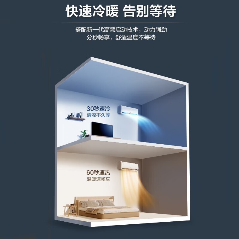 奥克斯省电侠1匹空调,京东优惠价1282元