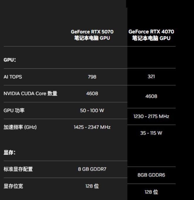 移动版RTX5050性能预测分析：支持DLSS4多帧生成的RTX4060