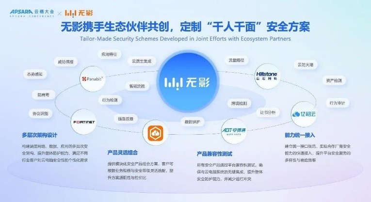 云网络产品生态合作新纪元 共筑云原生安全融合新模式