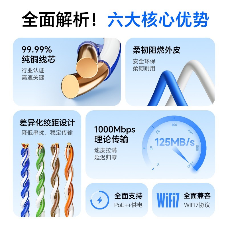 泛达Cat6千兆网线794元_山泽 六类千兆网线 0.5m_数字化行业-中关村在线