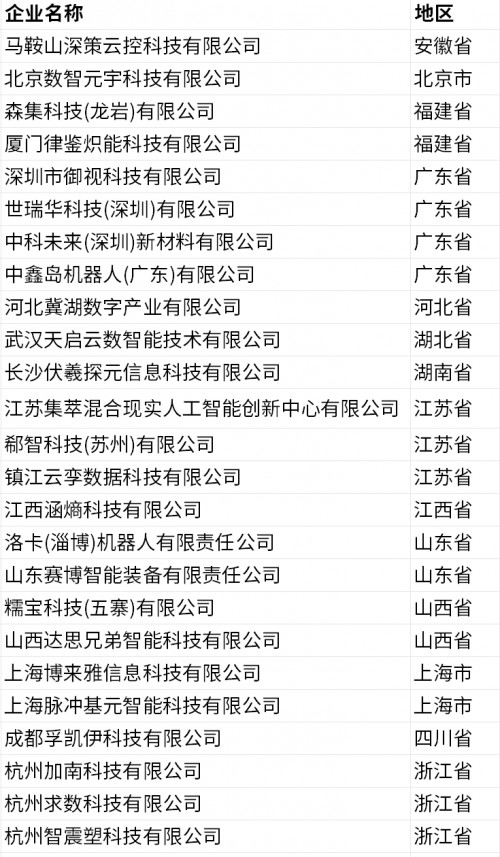 ��ʮ�Ľ��й����´�ҵ����AI�����ں�רҵ�����������ߺ��������ɹ��ٰ�