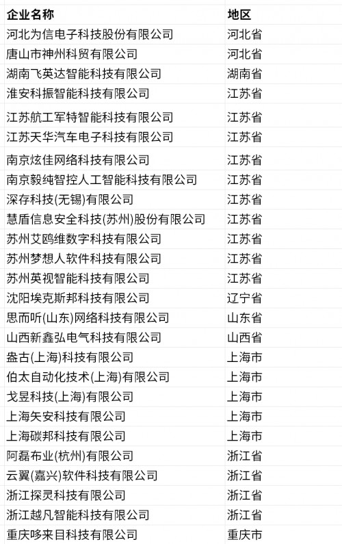 ��ʮ�Ľ��й����´�ҵ����AI�����ں�רҵ�����������ߺ��������ɹ��ٰ�