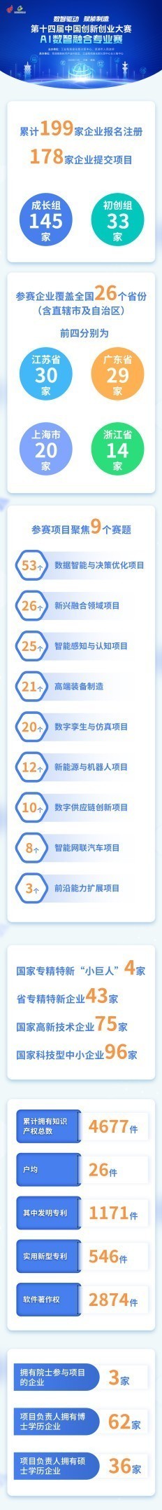 ��ʮ�Ľ��й����´�ҵ����AI�����ں�רҵ�����������ߺ��������ɹ��ٰ�