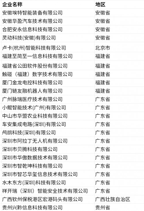 ��ʮ�Ľ��й����´�ҵ����AI�����ں�רҵ�����������ߺ��������ɹ��ٰ�