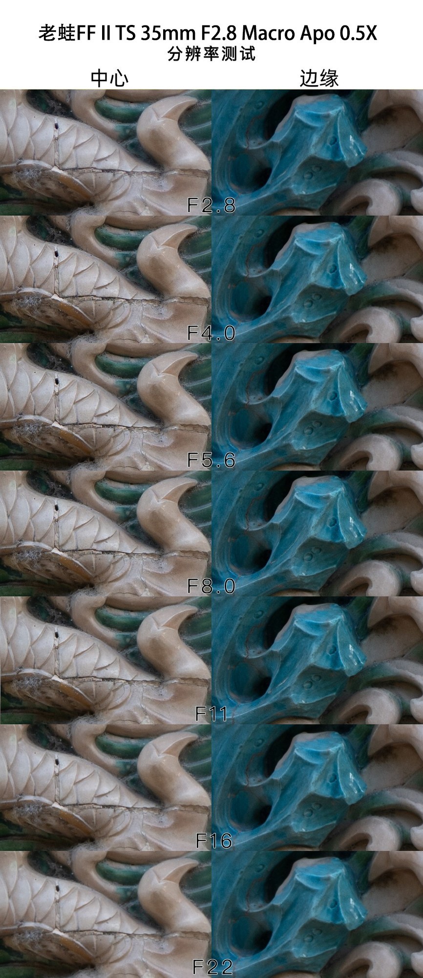 ᾵ͷȤ 17mm F4/35mm F2.8᾵ͷ