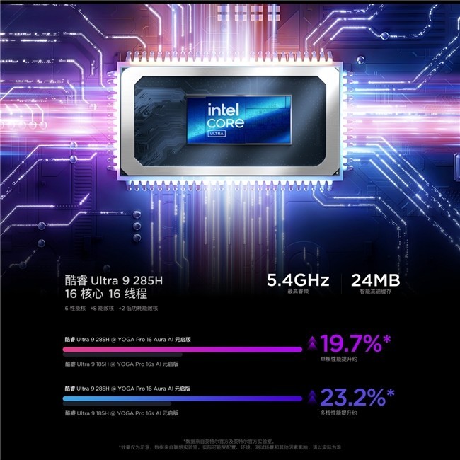 ���רҵ�ʼǱ������ż�������YOGA AI PCȫ����