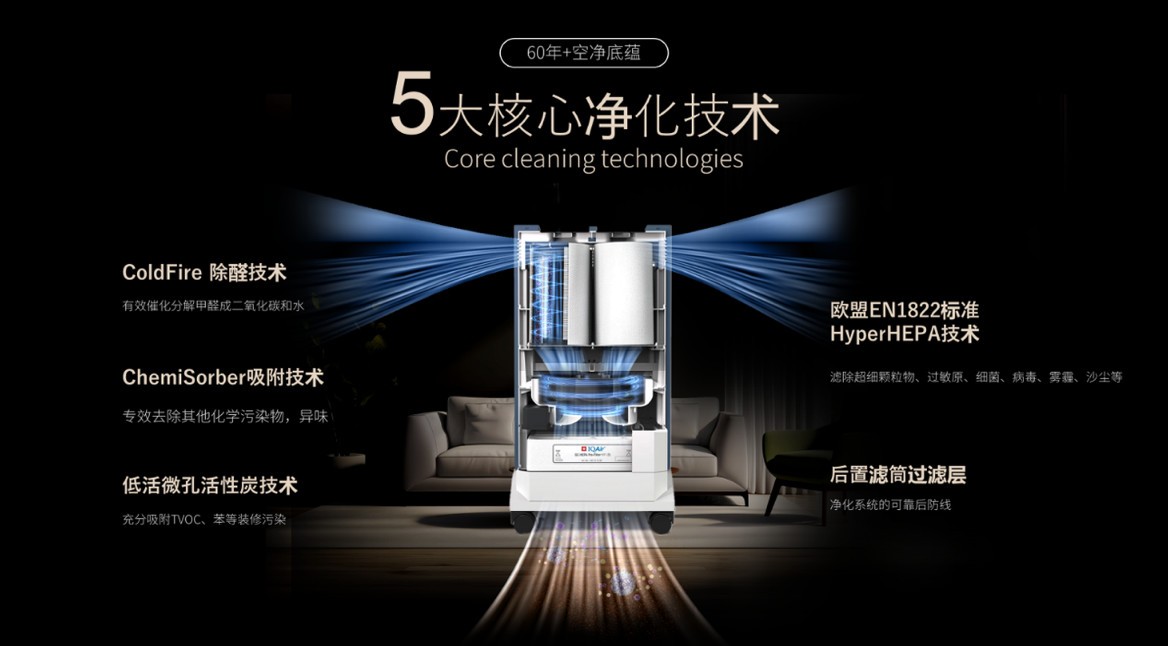 2026全新装修空气净化器除醛深度分析:十大品牌效能与长期成本横评