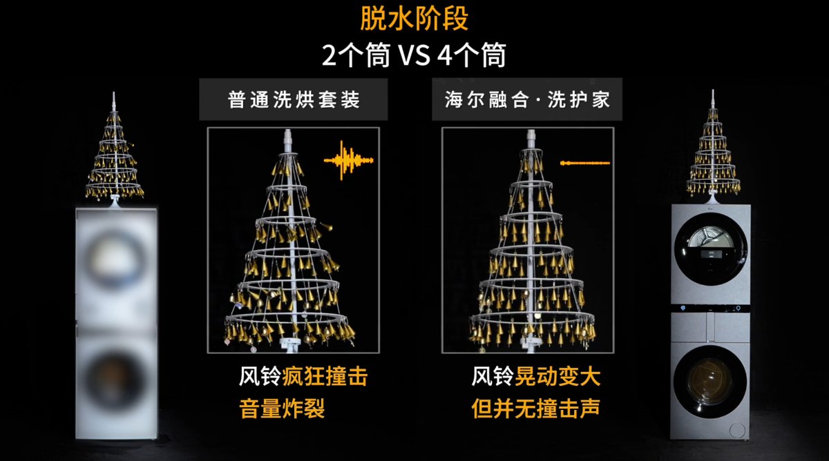 ��ҵ���Ͳϴ�»��񶯴󣿺����׸�������Ӧ