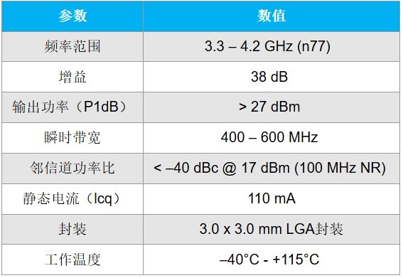 QorvoƳȫ½ͽQPQ3550QPA9862