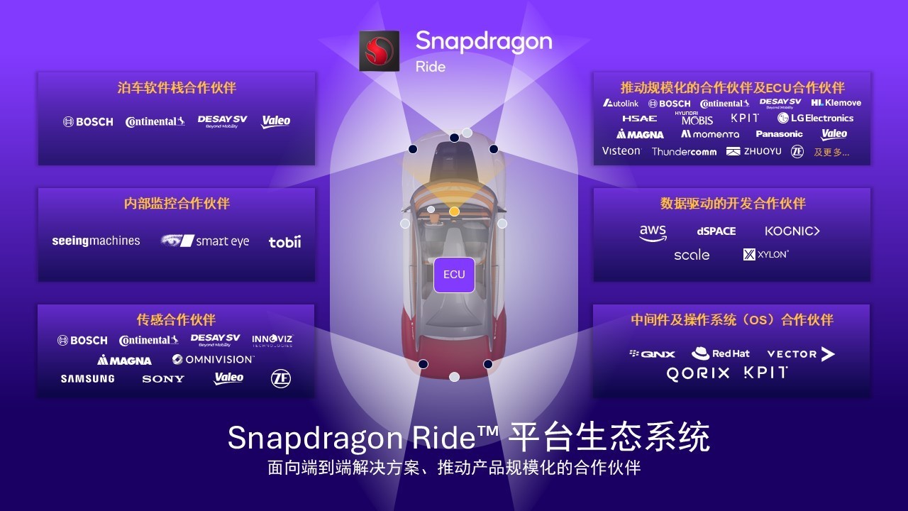 ͨADASƤ飬Rideμټʻռ
